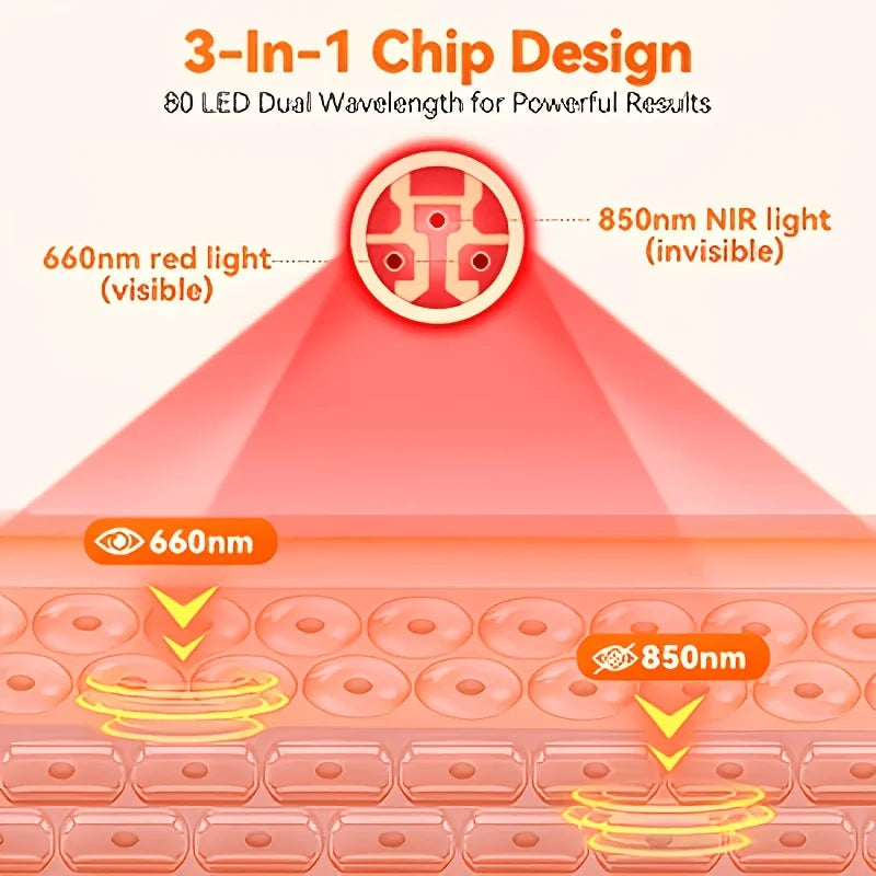Red Light Therapy Foot Wrap with 660nm Red Light 850nm Near Infrared Light Ankle Brace Heating Therapy Device for Foot Care Muscle Recovery Sports Relaxation Portable Foot Massager Support for Plantar Comfort Joint Wellness H