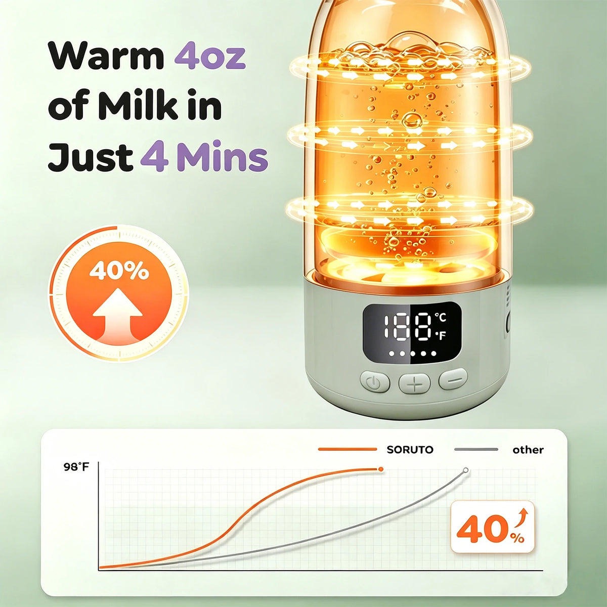 USB Rechargeable Heated Water Bottle 500ml Digital Display 55℃ Constant Temperature Large Battery Portable Cup for Travel Picnic Baby Milk Warming